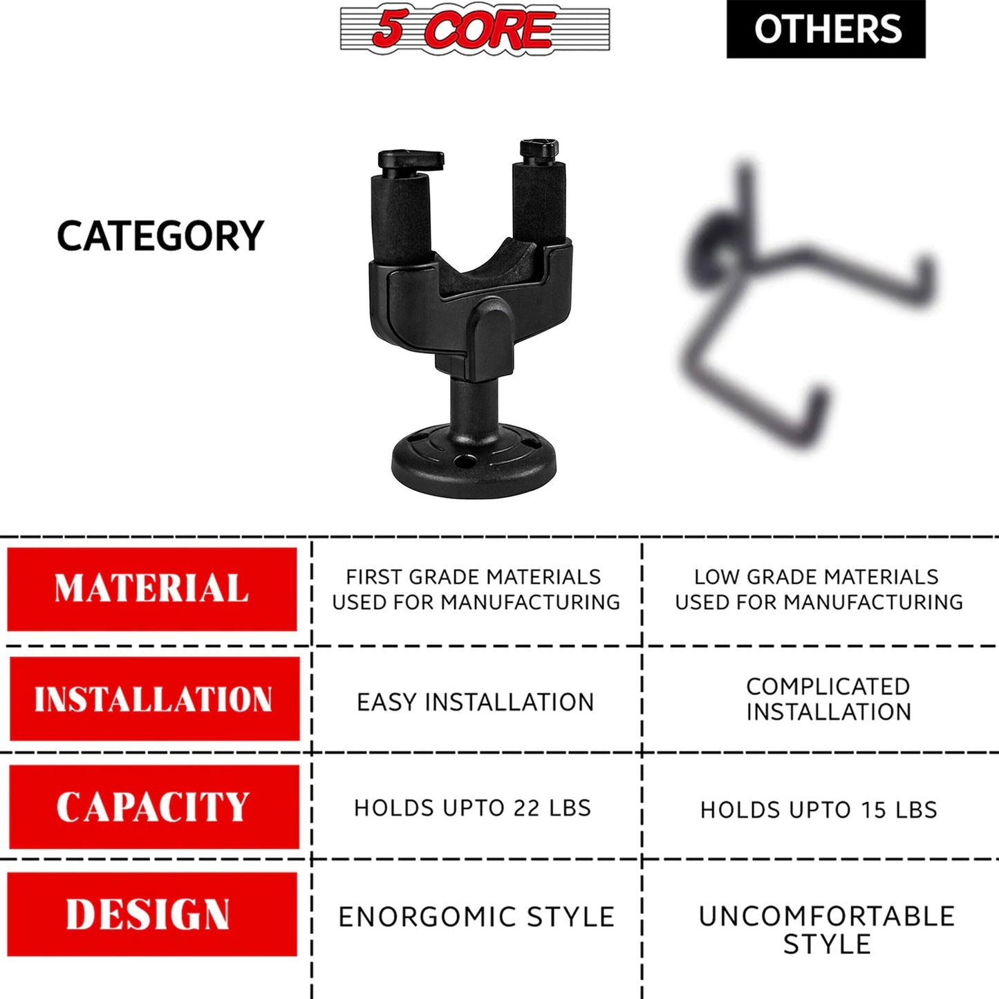 5Core Guitar Wall Mount Hanger Hook Metal Base Soft Padding Adjustable Rotatable Holder