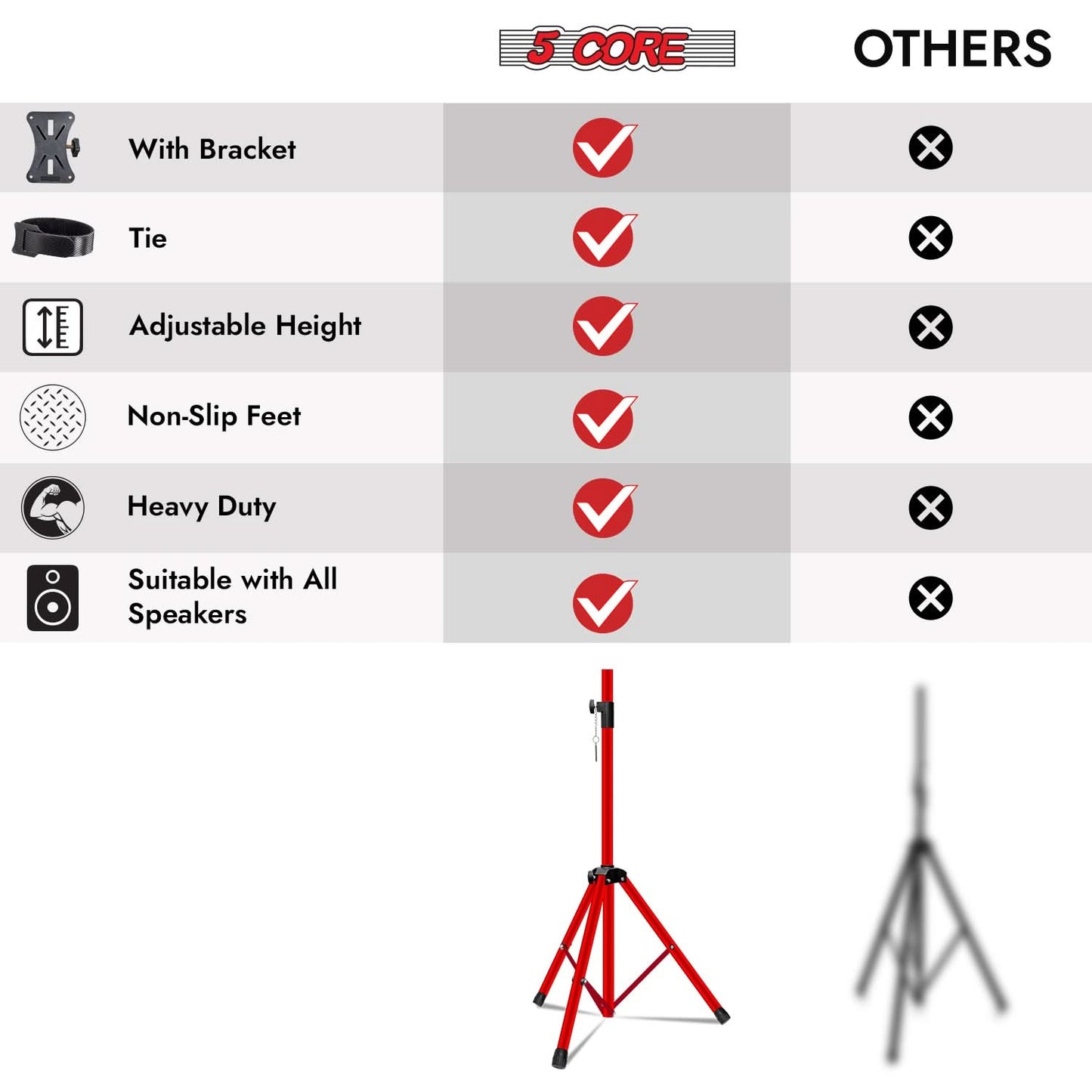 5 Core Speaker Stand Height Adjustable PA DJ Tripod Studio Monitor Stands w 35mm Compatible Insert